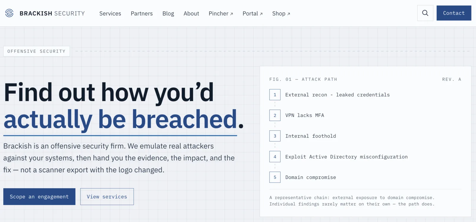 The Brackish Security homepage after migrating off WordPress to Next.js on Vercel